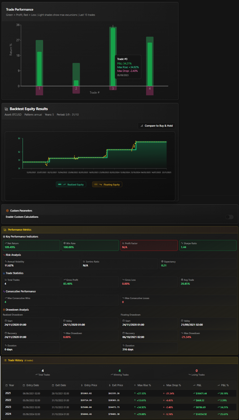 Seasonality360 Backtest