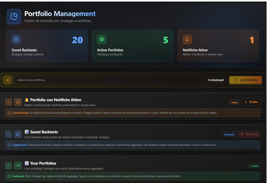 Seasonality360 Portfolio Backtest Management