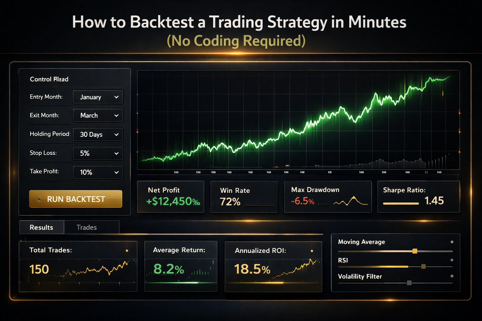 How to Backtest a Trading Strategy in Minutes (No Coding Required)