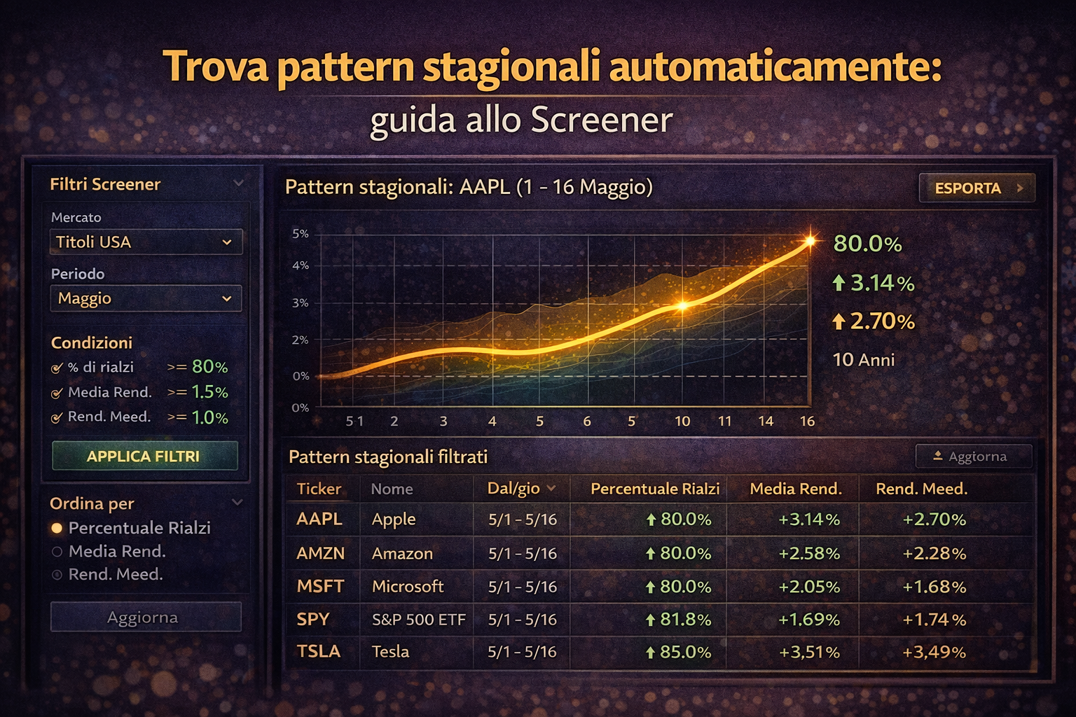 Trova pattern stagionali automaticamente: guida allo Screener