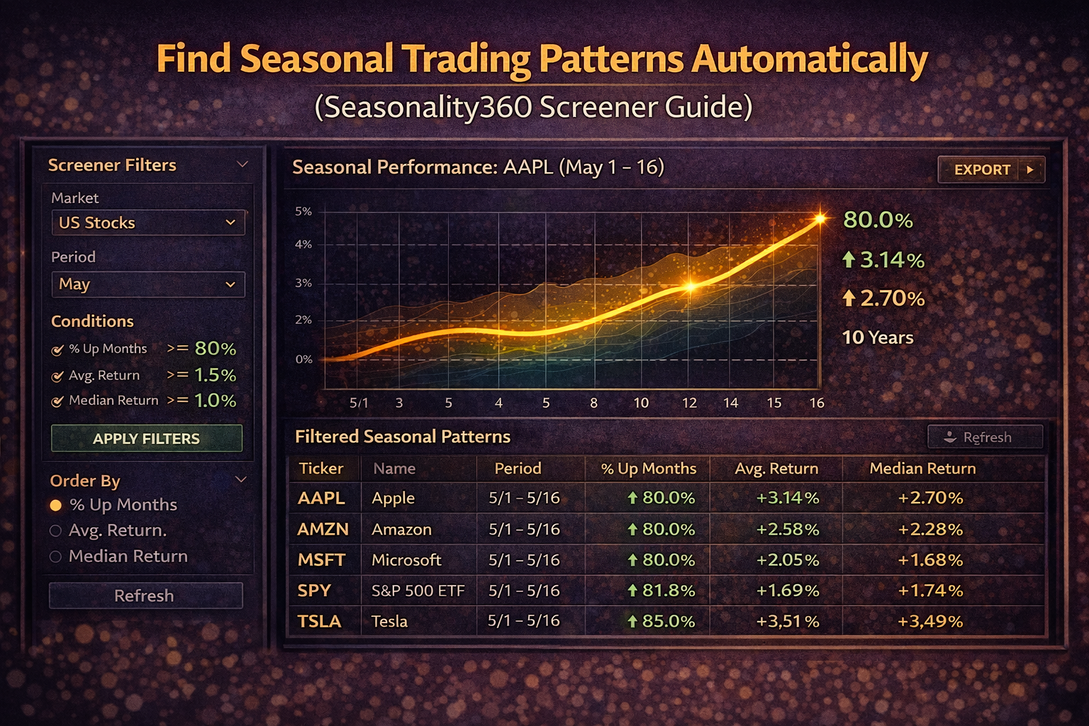Find Seasonal Trading Patterns Automatically (Seasonality360 Screener Guide)