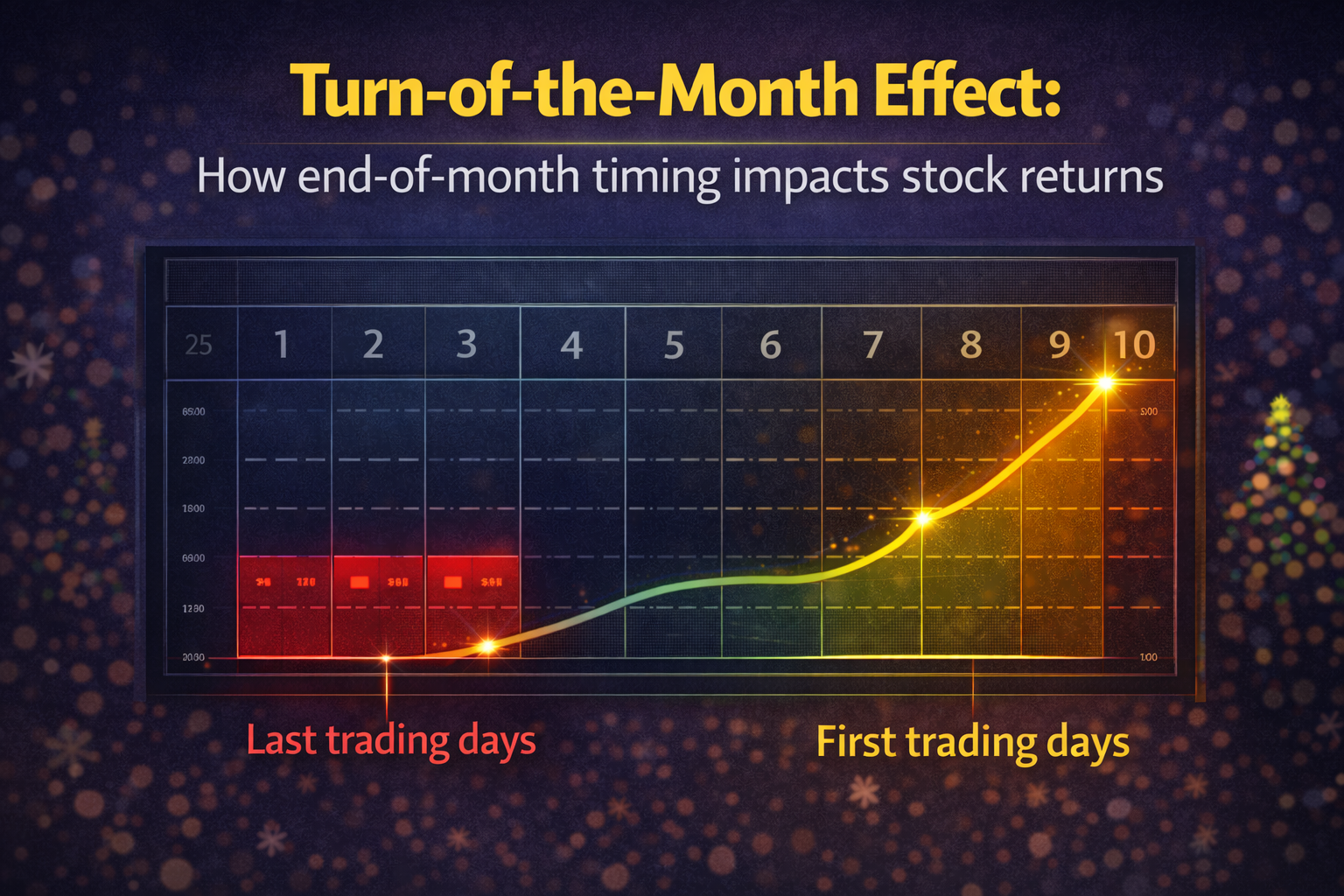 Turn-of-the-Month Effect: How end-of-month timing impacts stock returns